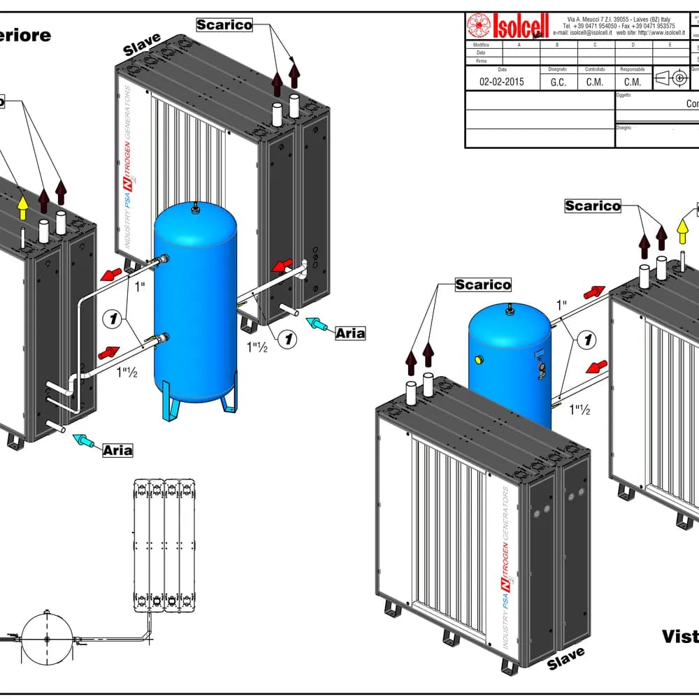 Autonomous Nitrogen GeneratorModified Atmosphere Packaging